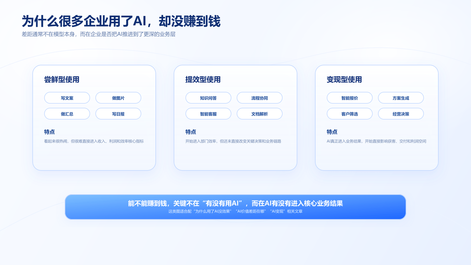 为什么很多企业用了AI却没赚到钱