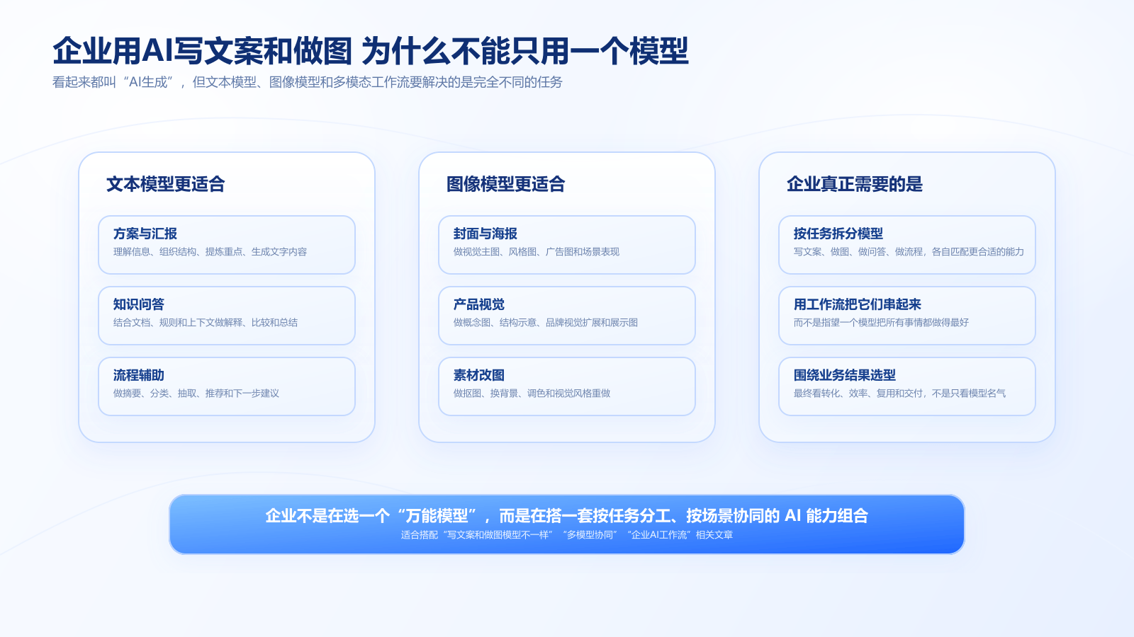 企业用AI写文案和做图为什么不能只用一个模型