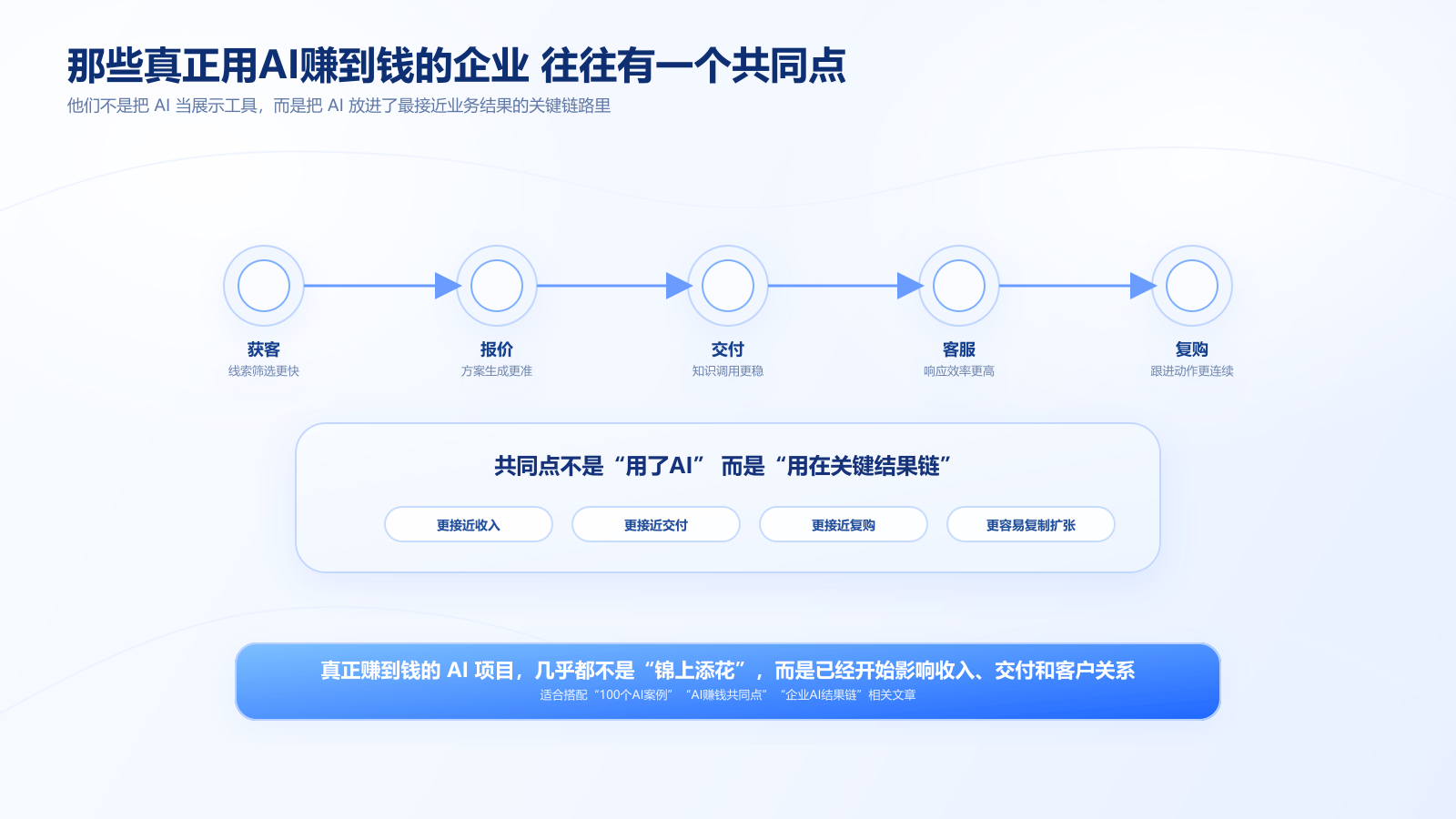 那些真正用AI赚到钱的企业往往有一个共同点