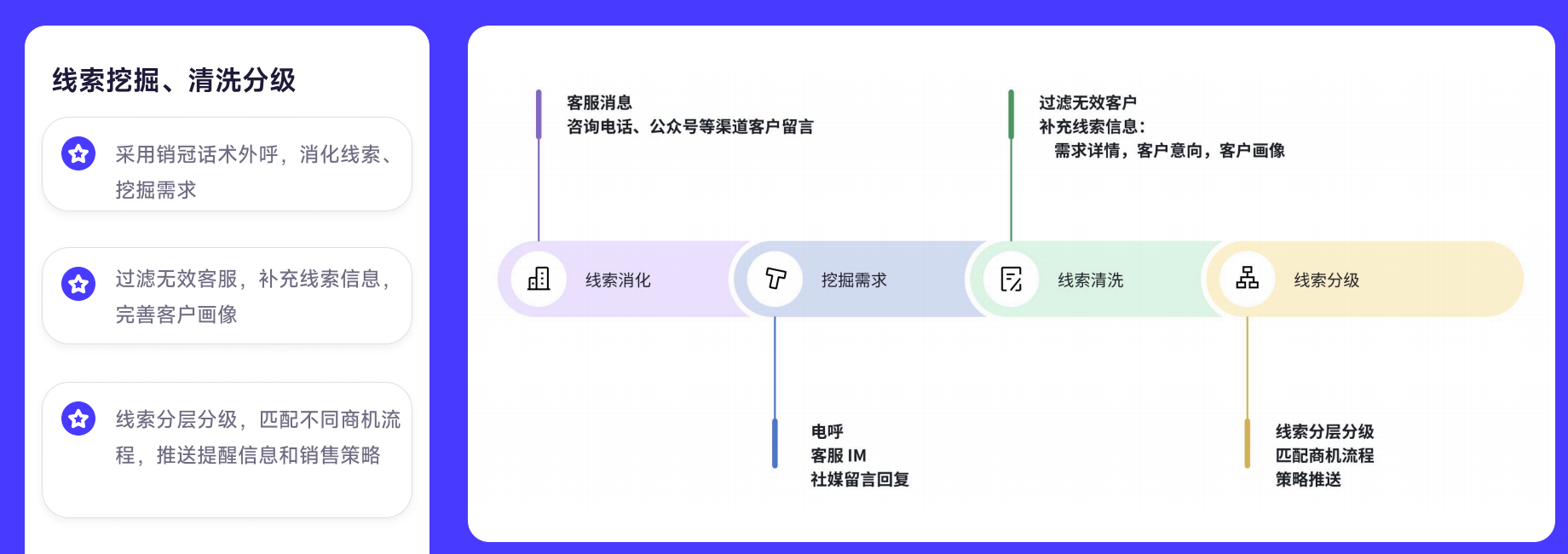 图博数智客户线索管理