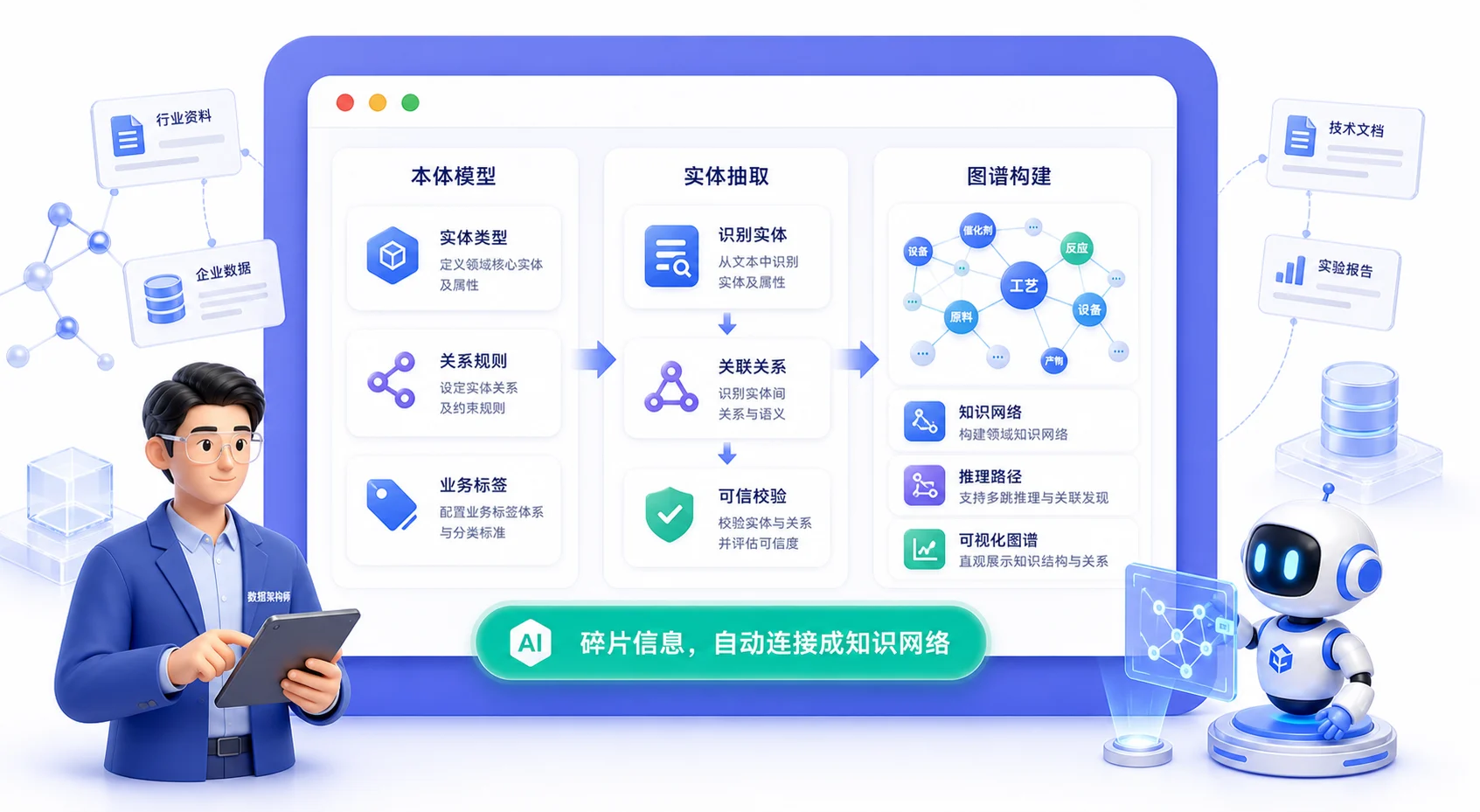 AI知识库知识图谱