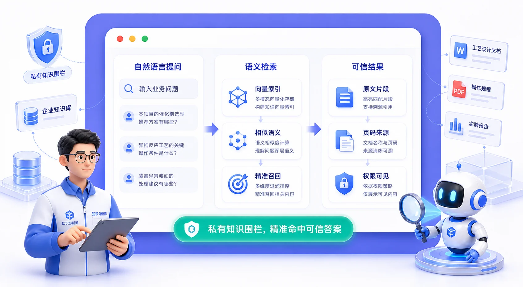 AI知识库语义检索