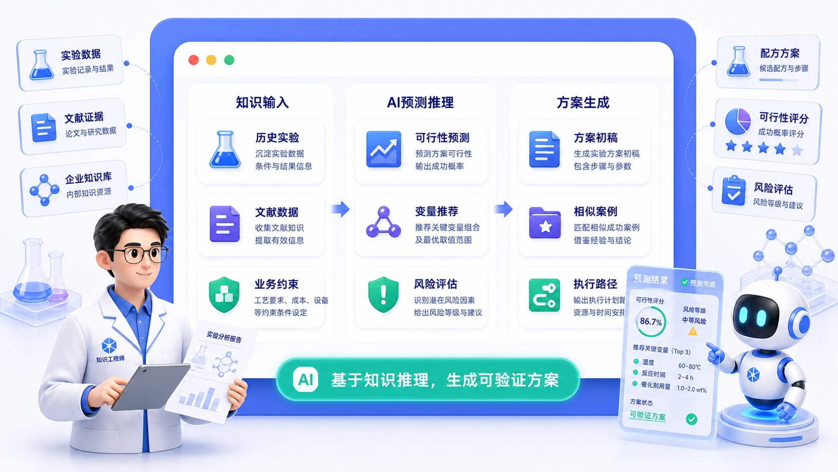AI知识库预测生成