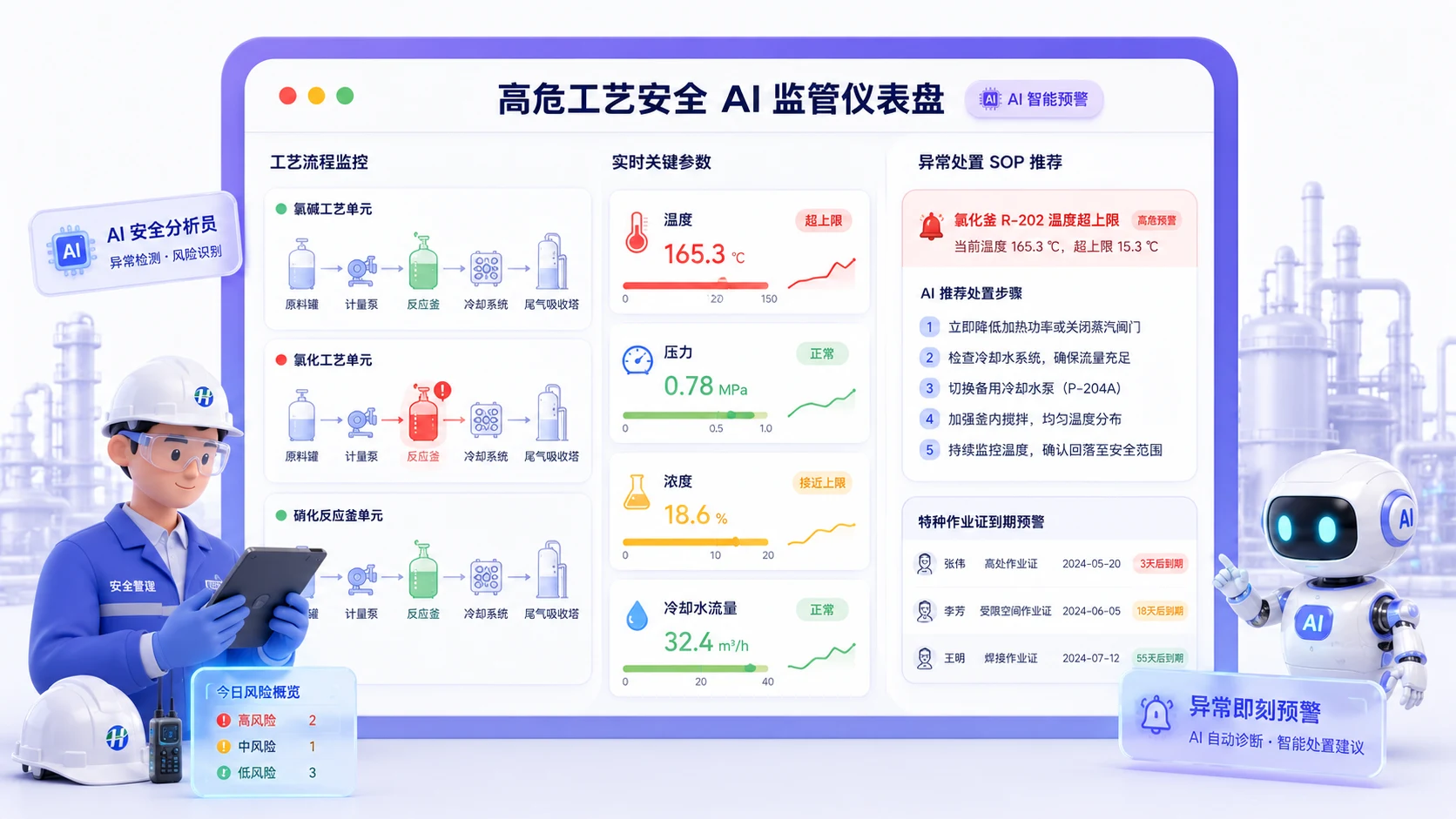 高危工艺安全 AI 监管