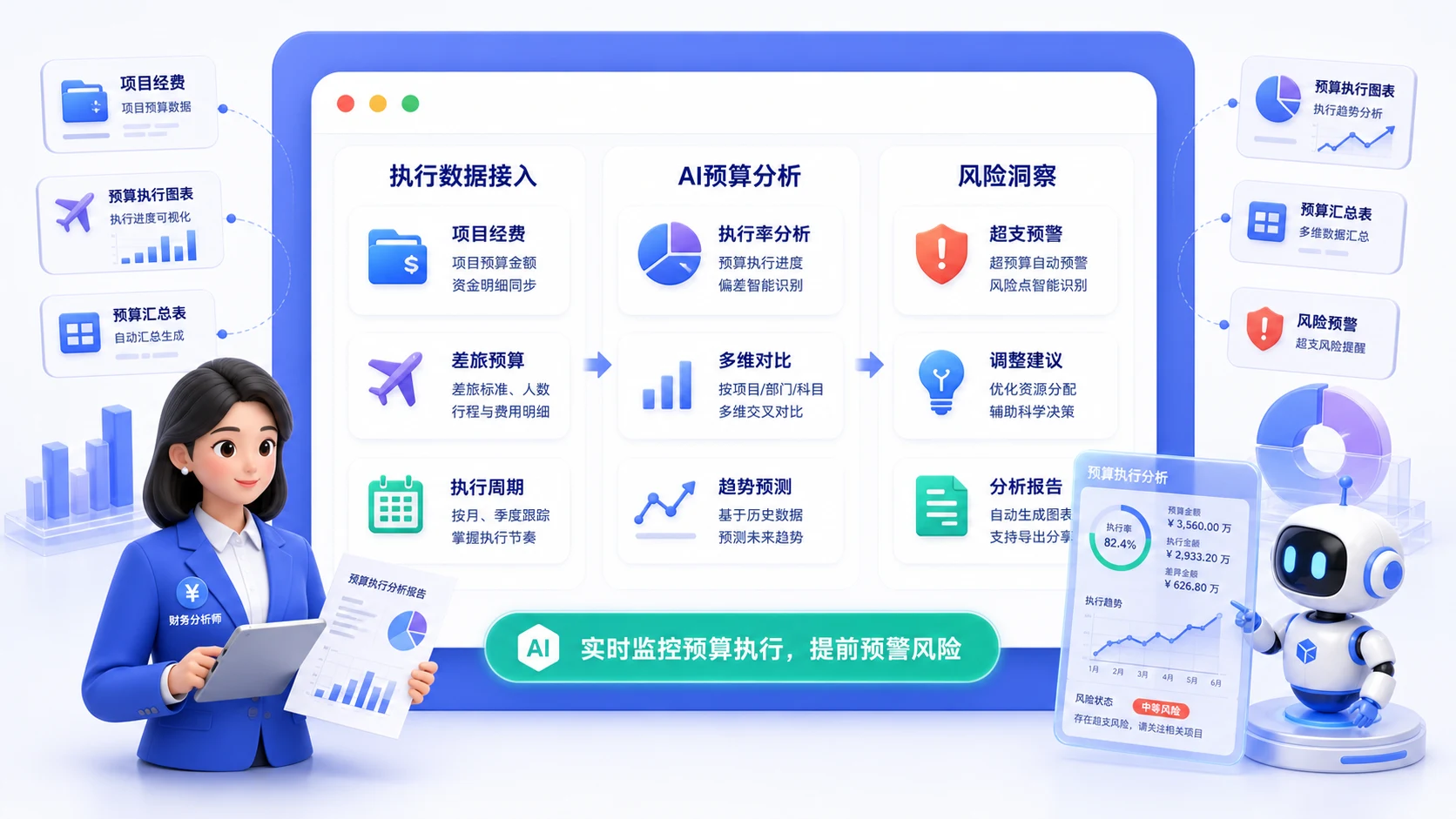 预算执行智能分析