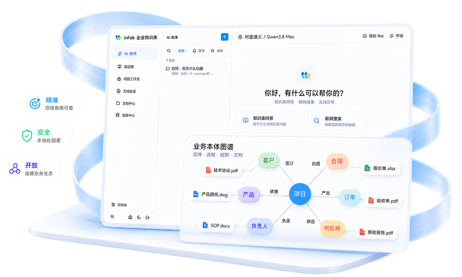 inFab 企业知识库主屏与业务本体图谱副屏