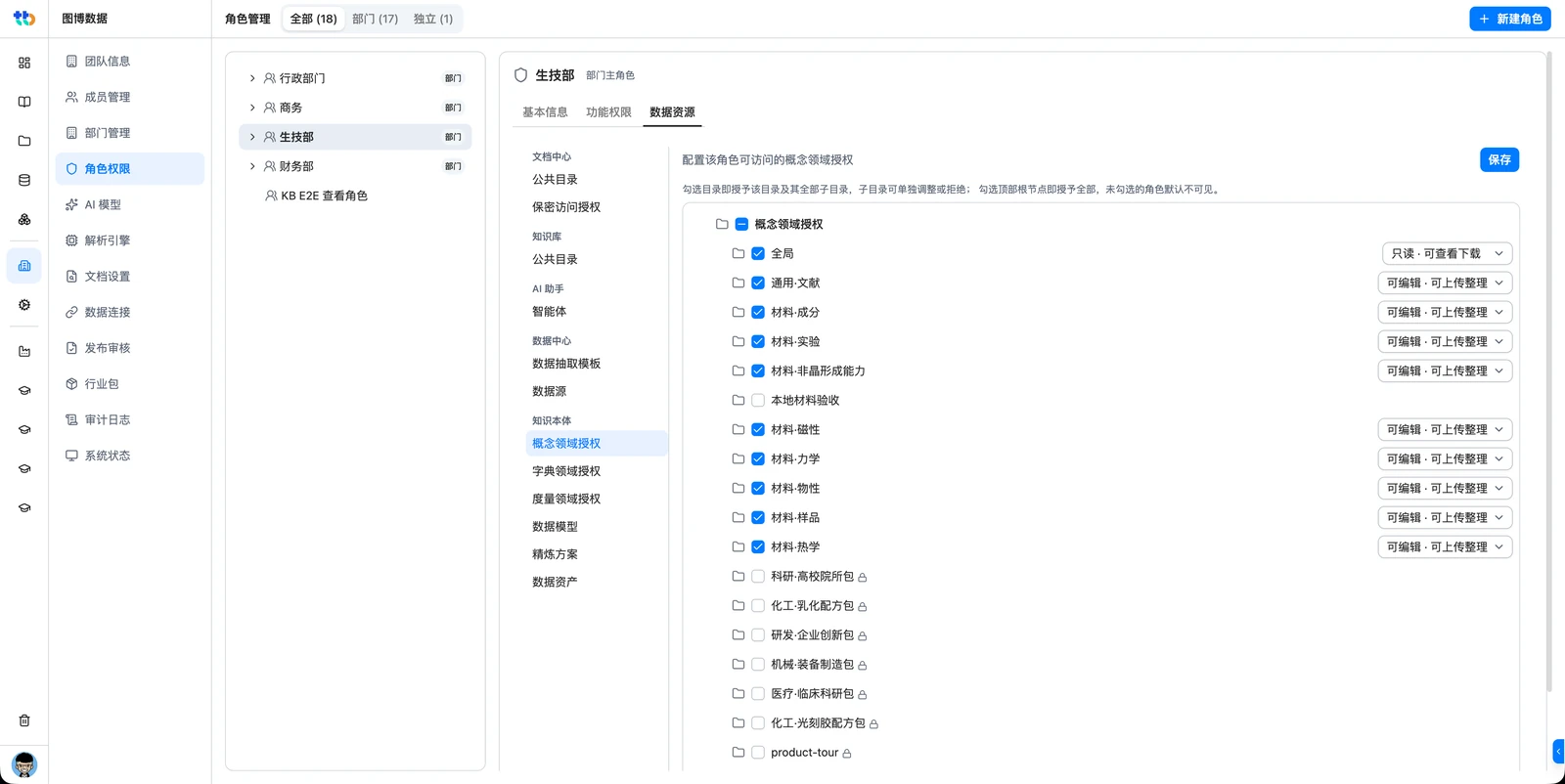 图博数智inFab权限审计