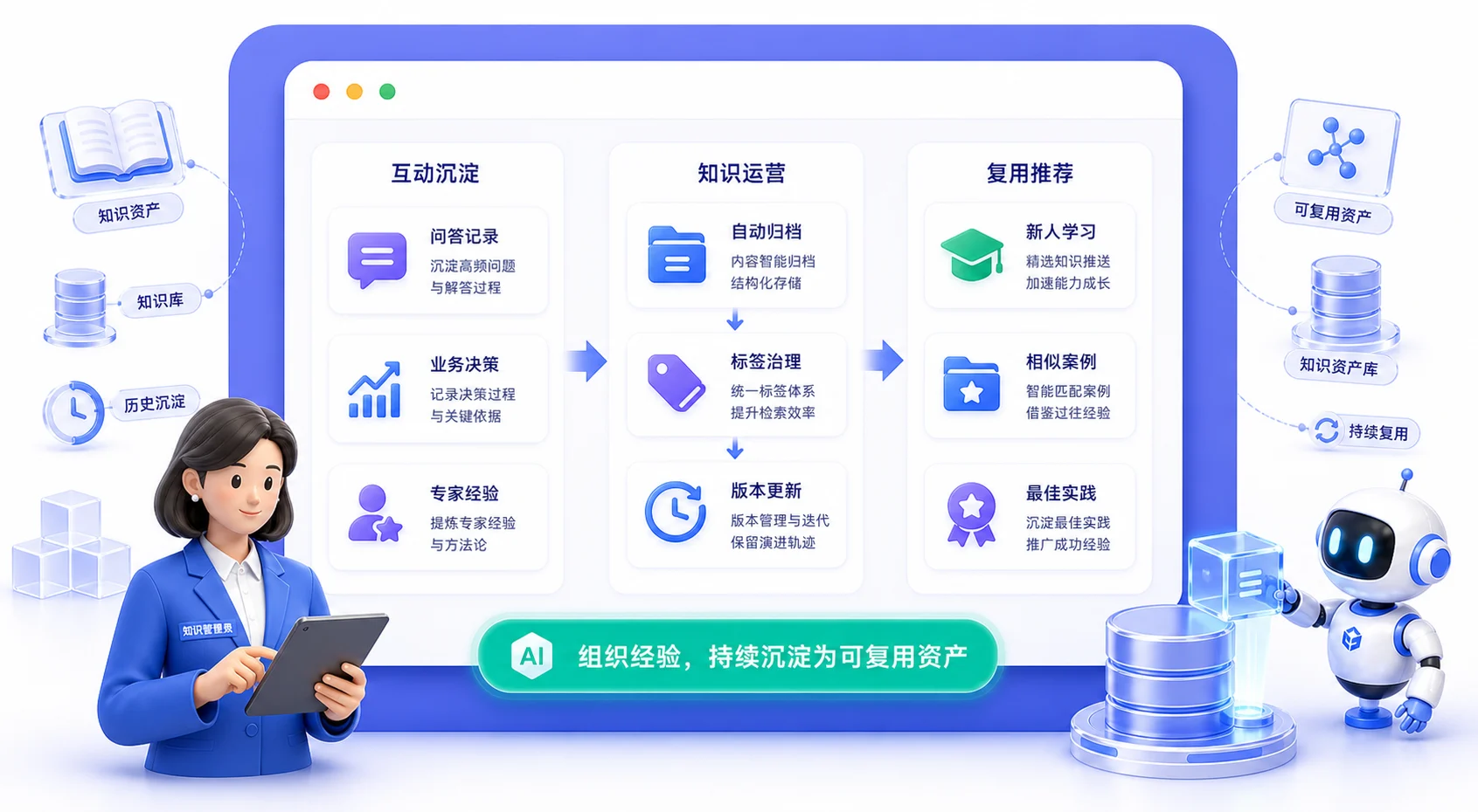 知识资产持续沉淀与复用