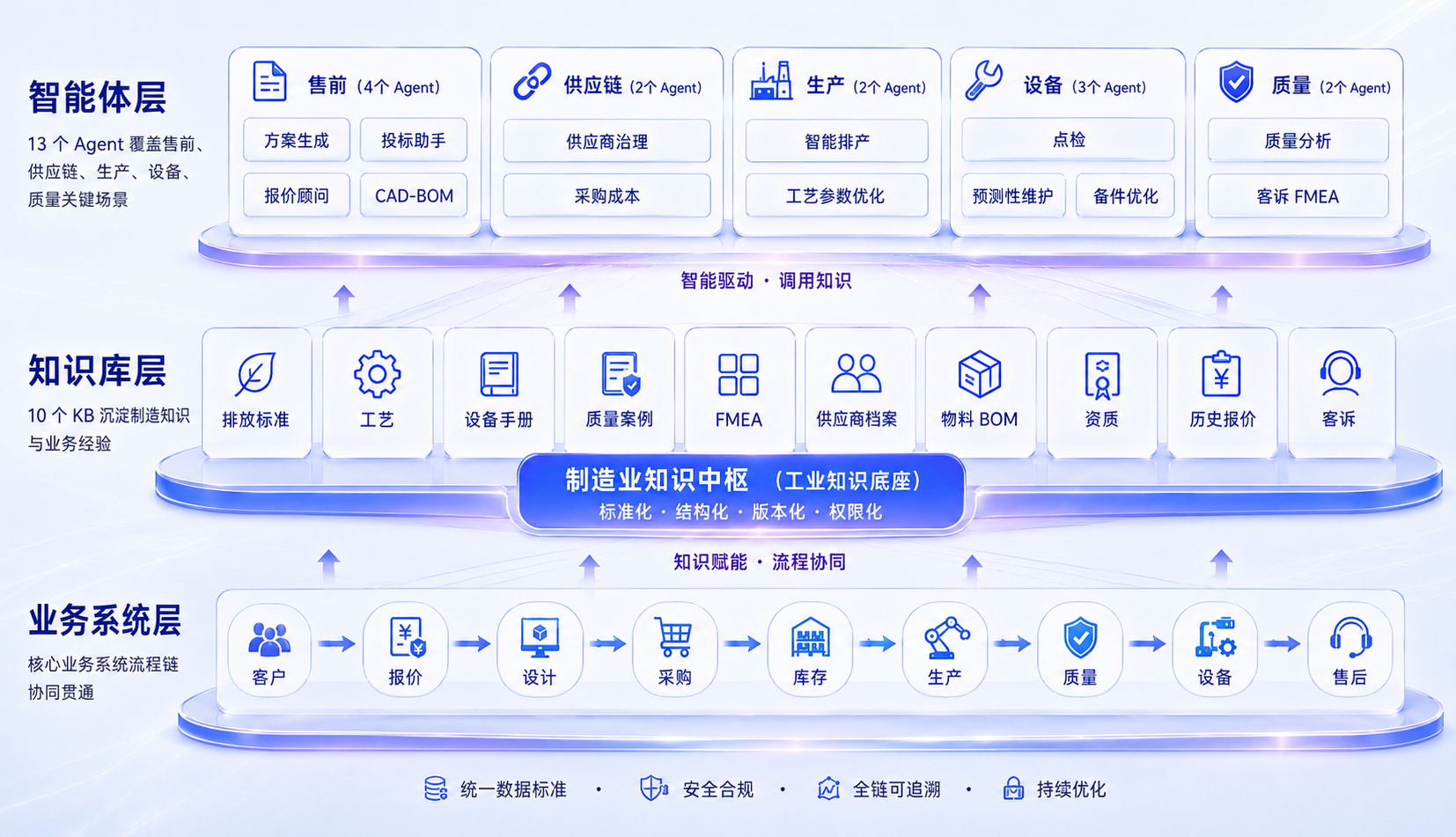 图博数智制造业AI架构