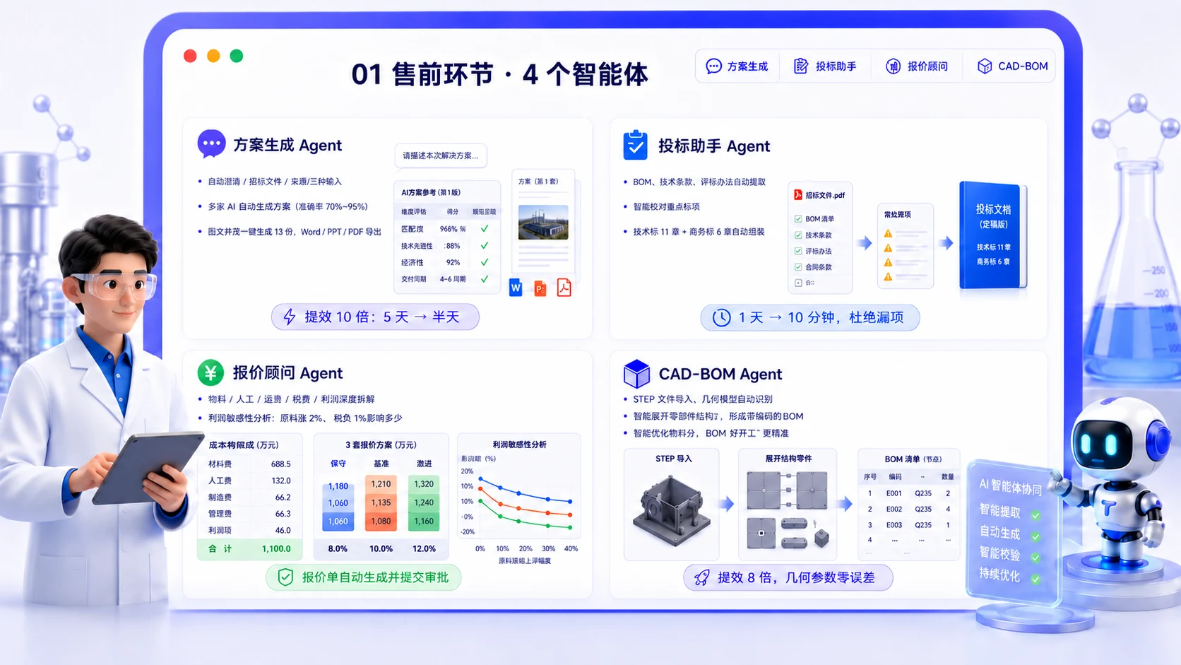 01 · 售前环节 · 4 个智能体 banner