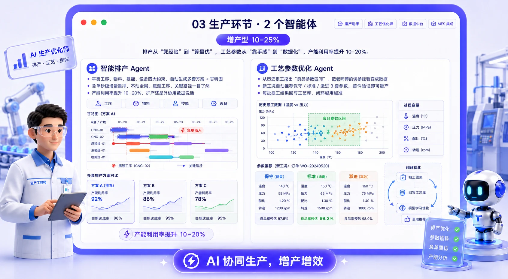 智能体覆盖业务环节
