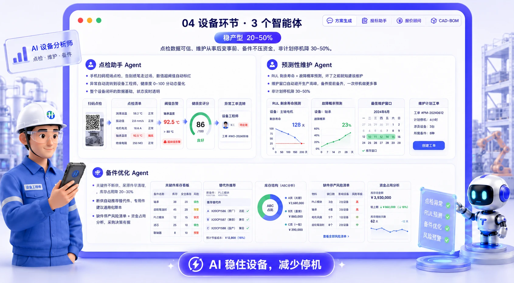 方案实践效果
