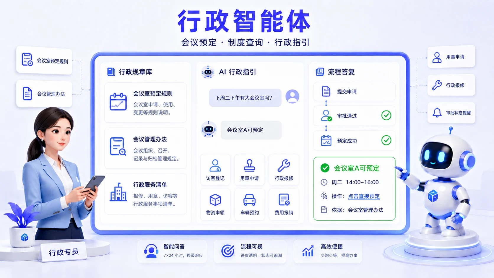 行政智能体