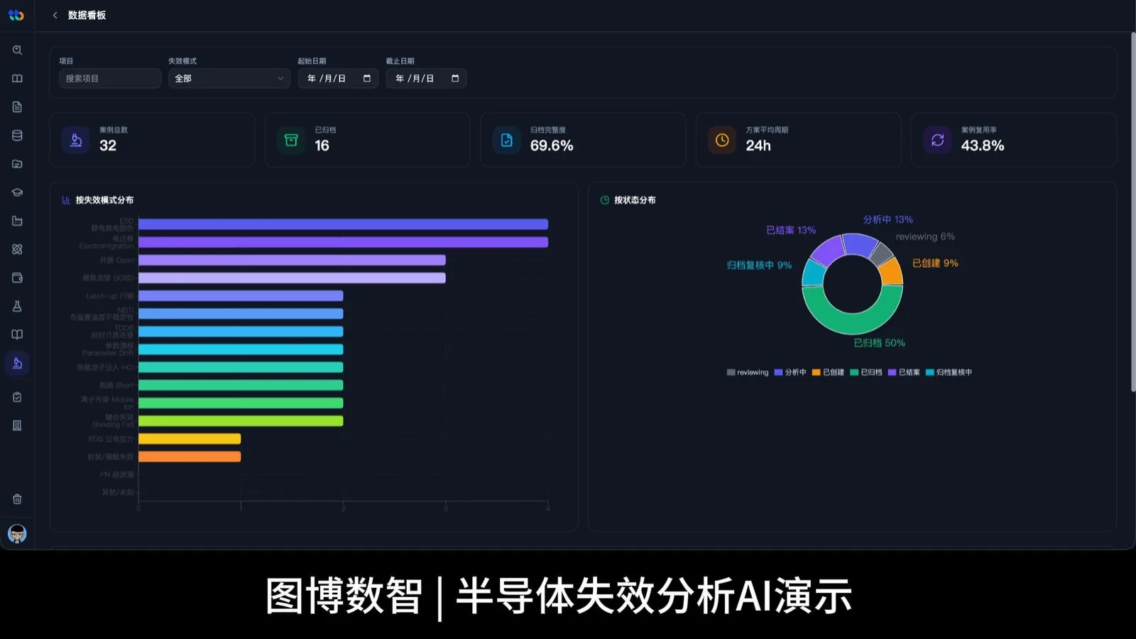半导体失效分析系统演示视频封面