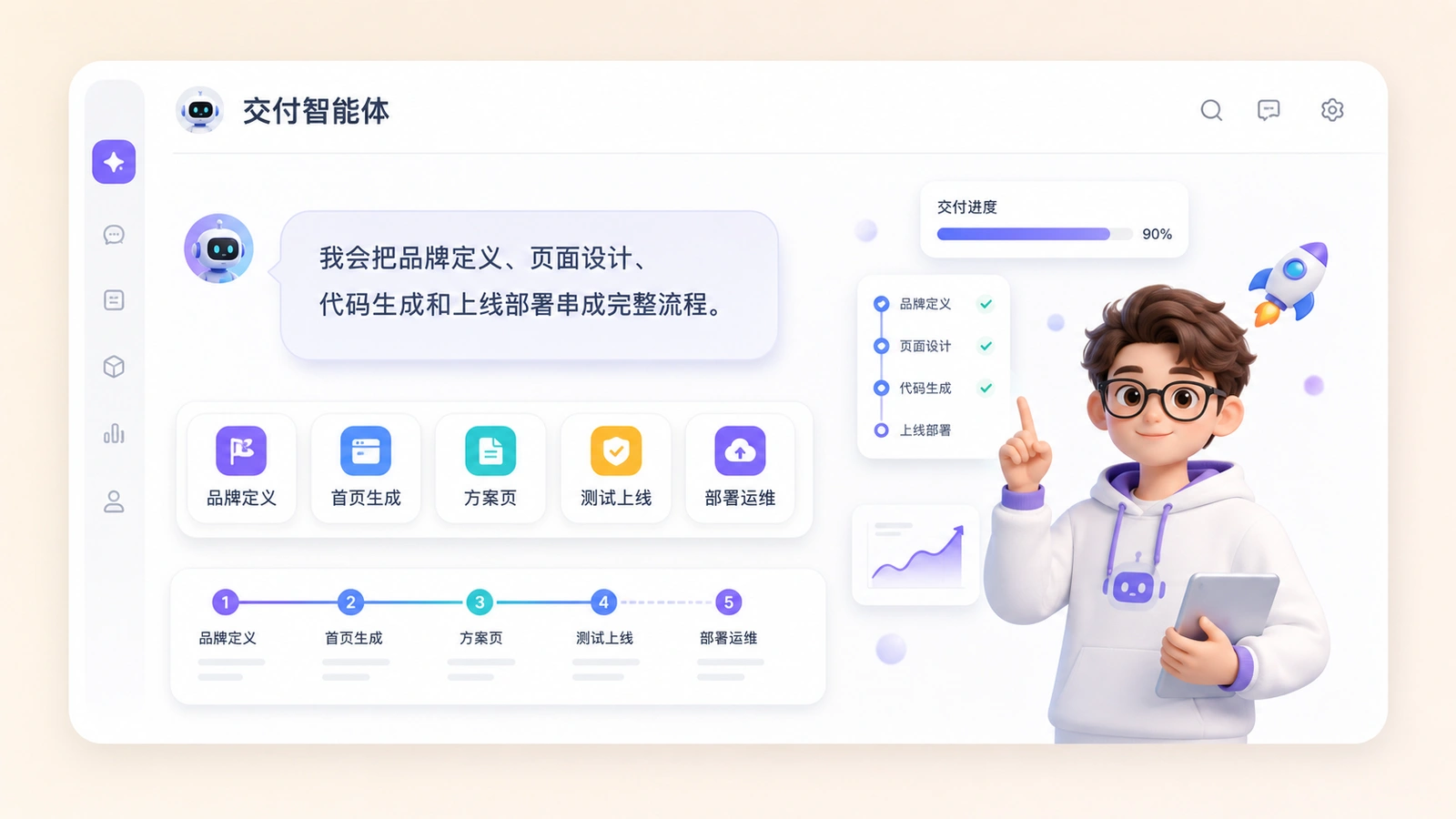 快速交付,不是等出来的